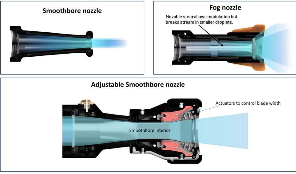 Cutaway of the HEN Nozzles